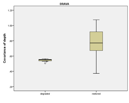 File:Drava FigureDepth.jpg