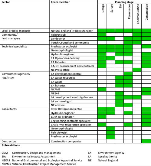 File:AVON - ParticipationProcess.jpg