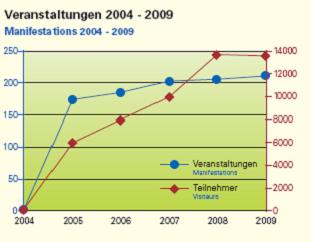 File:Rheinauen Karlsruhe -Events.jpg