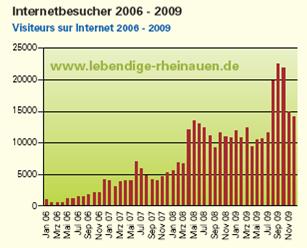 File:Rheinauen Karlsruhe -Website.jpg