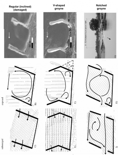 File:GroyneForms small.jpg