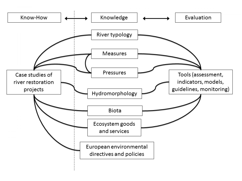 File:REFORM wiki base structure.png