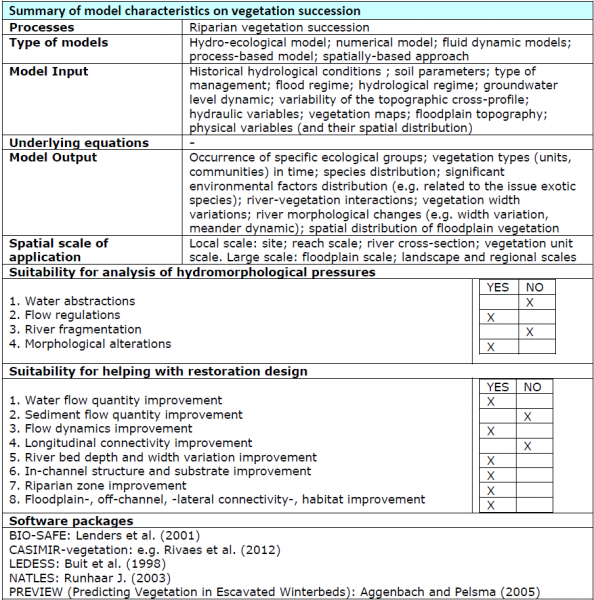 File:VegHymoInteractions VegSucc.png