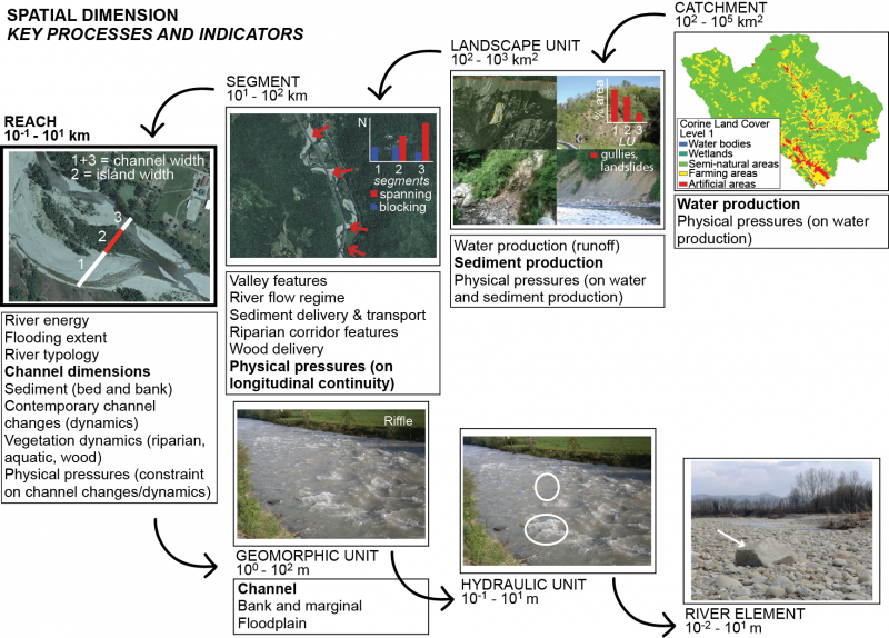 File:RiverCharacterisation Figure2 last.png