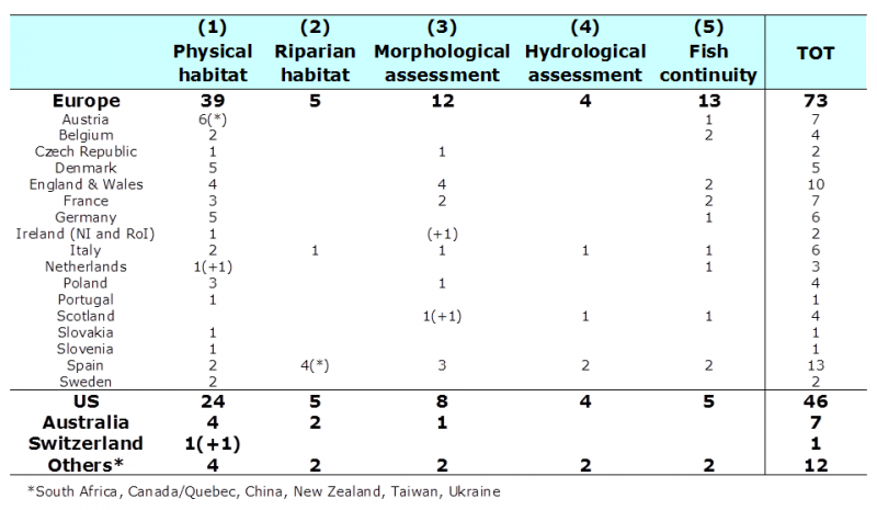 File:TableMethodsReviewed clip.png