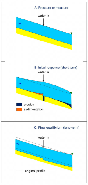Effects of water supply.png