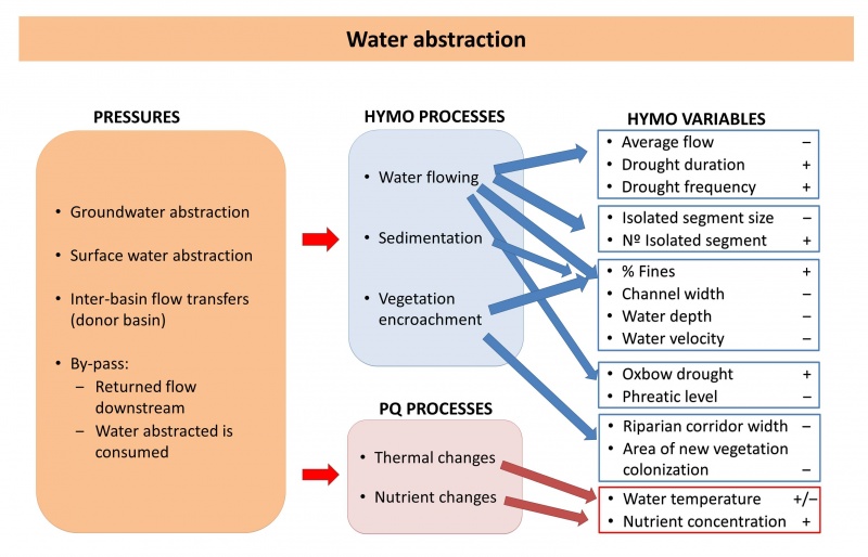 File:Water abstraction SI.jpg