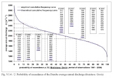 Hydrological regime.jpg