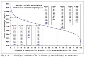 Hydrological regime.jpg