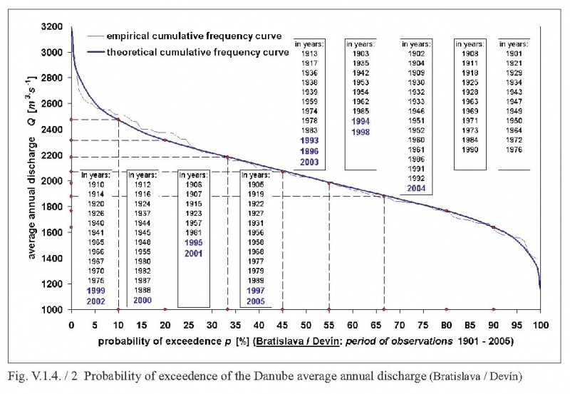 File:Hydrological regime.jpg