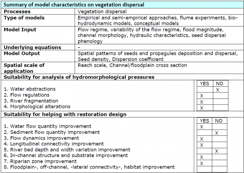 File:VegHymoInteractions VegDispersal.png