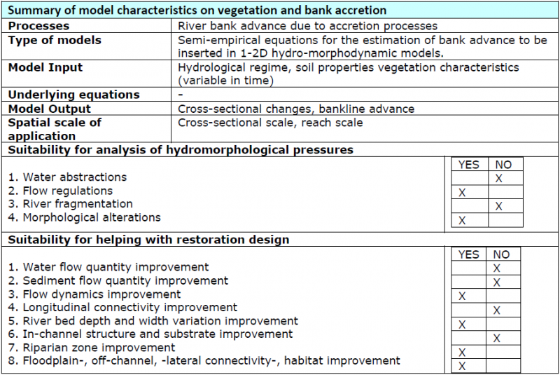 File:VegHymoInteractions BankAcc.png