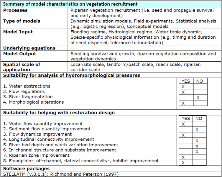 File:VegHymoInteractions VegRecruit.png
