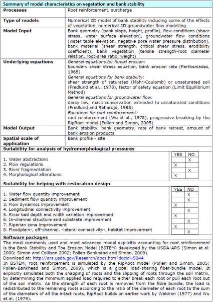 File:VegHymoInteractions BankStab.png