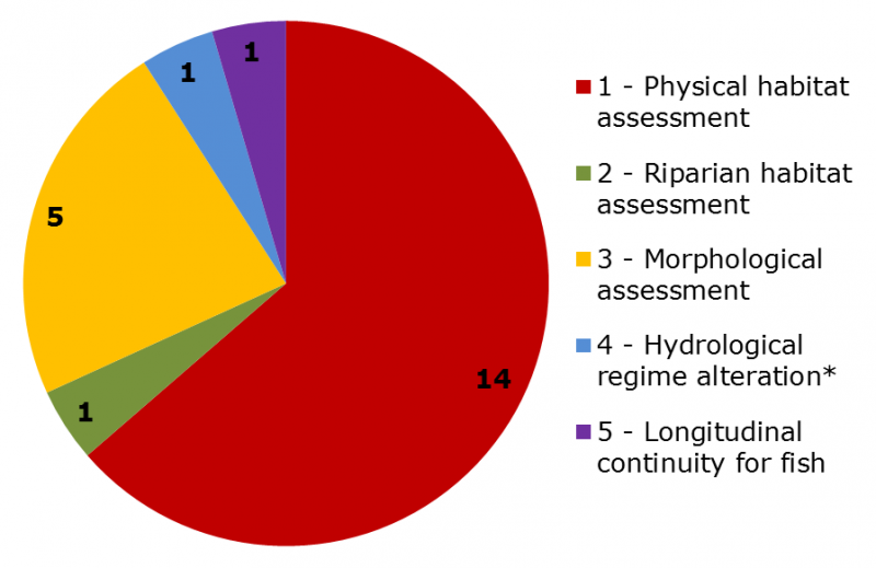 File:EUmethodsSum clip.png